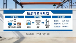 干驿镇本地工厂讲解：说一遍公路压浆料和铁路压浆料的区别
