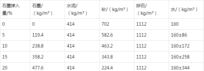 干驿镇防静电水泥砂浆怎么做(附配比及施工方法)